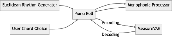 Figure 1 for An Autoethnographic Exploration of XAI in Algorithmic Composition