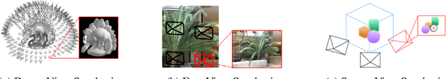 Figure 1 for SVS: Adversarial refinement for sparse novel view synthesis