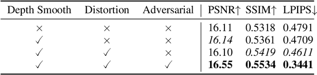Figure 4 for SVS: Adversarial refinement for sparse novel view synthesis