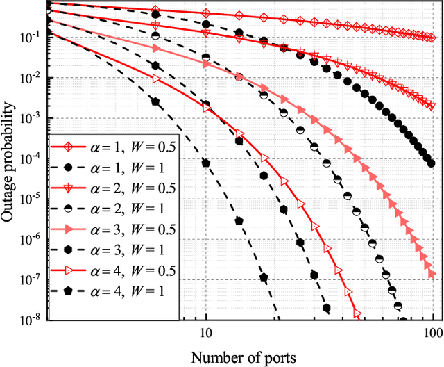 Figure 2 for Outage Performance of Fluid Antenna System (FAS)-aided Terahertz Communication Networks