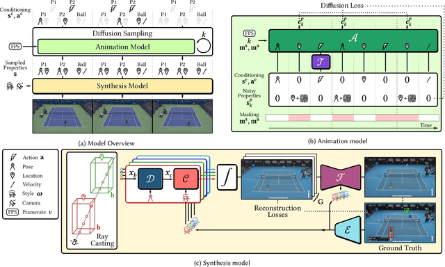 Figure 3 for Plotting Behind the Scenes: Towards Learnable Game Engines