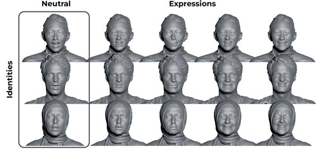 Figure 2 for Learning Neural Parametric Head Models