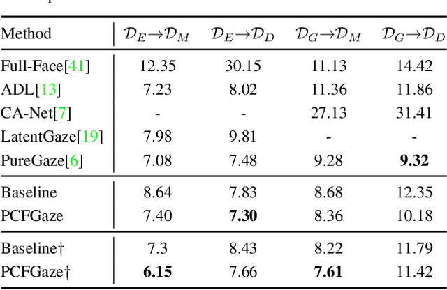 Figure 4 for PCFGaze: Physics-Consistent Feature for Appearance-based Gaze Estimation