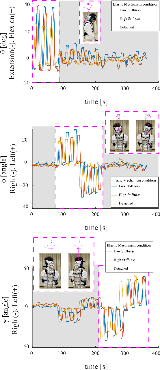 Figure 3 for Design of a Multi-Degree-of-Freedom Elastic Neck Exoskeleton for Persons with Dropped Head Syndrome