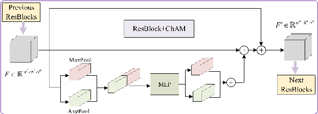 Figure 4 for SRRM: Semantic Region Relation Model for Indoor Scene Recognition