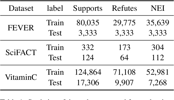 Figure 2 for Prompt to be Consistent is Better than Self-Consistent? Few-Shot and Zero-Shot Fact Verification with Pre-trained Language Models