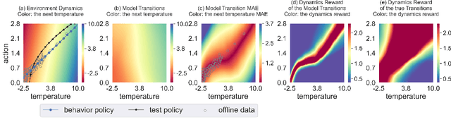 Figure 3 for Reward-Consistent Dynamics Models are Strongly Generalizable for Offline Reinforcement Learning