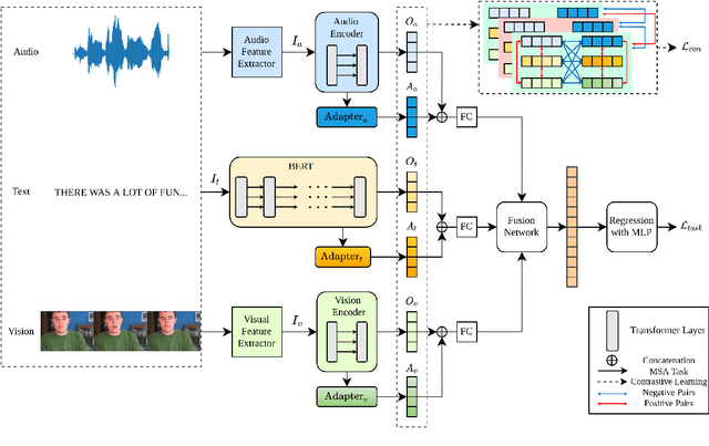Figure 1 for ConKI: Contrastive Knowledge Injection for Multimodal Sentiment Analysis