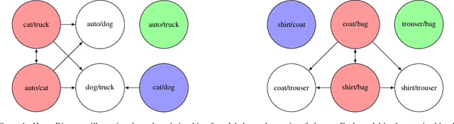 Figure 1 for On Transfer in Classification: How Well do Subsets of Classes Generalize?