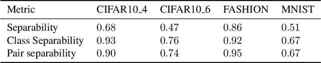 Figure 2 for On Transfer in Classification: How Well do Subsets of Classes Generalize?