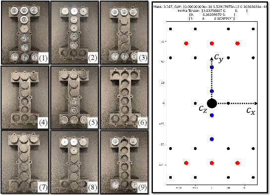 Figure 2 for Learning Inertial Parameter Identification of Unknown Object with Humanoid Robot using Sim-to-Real Adaptation