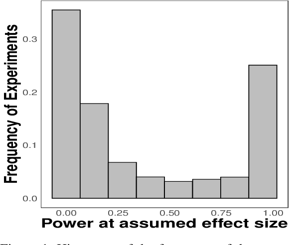 Figure 1 for Experimentation Platforms Meet Reinforcement Learning: Bayesian Sequential Decision-Making for Continuous Monitoring