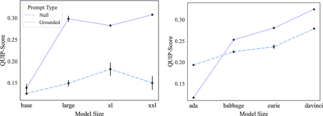 Figure 4 for "According to ..." Prompting Language Models Improves Quoting from Pre-Training Data