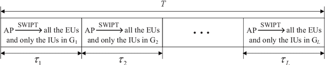 Figure 2 for IRS-Aided Overloaded Multi-Antenna Systems: Joint User Grouping and Resource Allocation