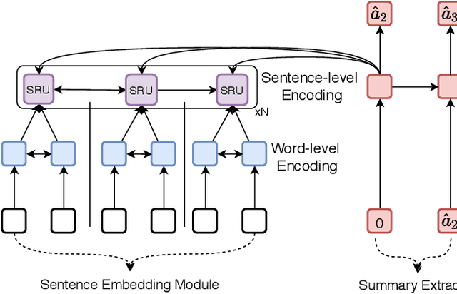 Figure 3 for Follow the Timeline! Generating Abstractive and Extractive Timeline Summary in Chronological Order