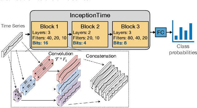 Figure 4 for LightTS: Lightweight Time Series Classification with Adaptive Ensemble Distillation -- Extended Version