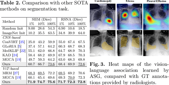 Figure 4 for Anatomical Structure-Guided Medical Vision-Language Pre-training