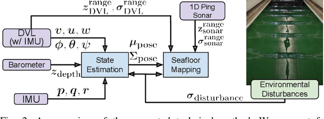 Figure 2 for Uncertainty-Aware Acoustic Localization and Mapping for Underwater Robots