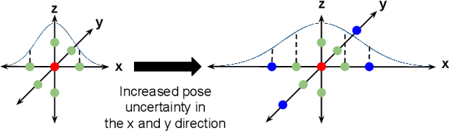 Figure 3 for Uncertainty-Aware Acoustic Localization and Mapping for Underwater Robots
