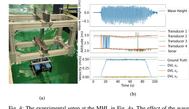 Figure 4 for Uncertainty-Aware Acoustic Localization and Mapping for Underwater Robots