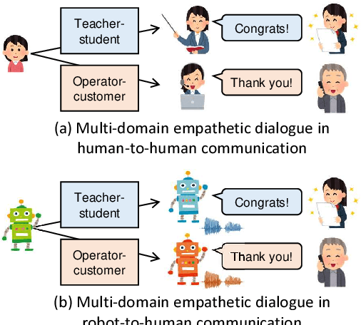 Figure 1 for CALLS: Japanese Empathetic Dialogue Speech Corpus of Complaint Handling and Attentive Listening in Customer Center