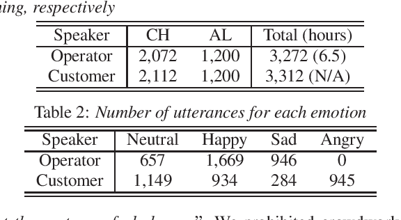 Figure 2 for CALLS: Japanese Empathetic Dialogue Speech Corpus of Complaint Handling and Attentive Listening in Customer Center