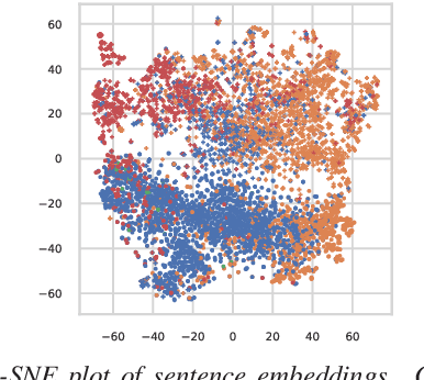 Figure 4 for CALLS: Japanese Empathetic Dialogue Speech Corpus of Complaint Handling and Attentive Listening in Customer Center