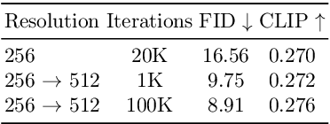 Figure 4 for PixArt-Σ: Weak-to-Strong Training of Diffusion Transformer for 4K Text-to-Image Generation