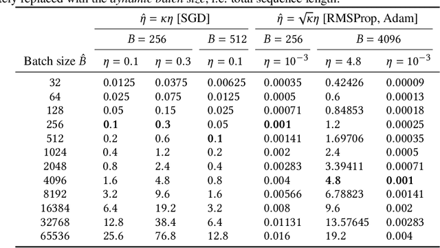 Figure 4 for How to Scale Your EMA