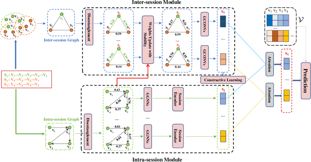 Figure 3 for Discreetly Exploiting Inter-session Information for Session-based Recommendation