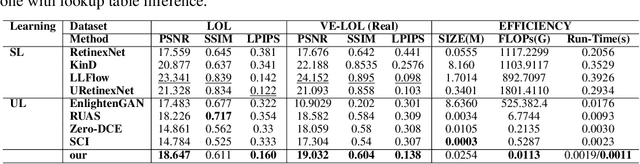 Figure 2 for LUT-GCE: Lookup Table Global Curve Estimation for Fast Low-light Image Enhancement