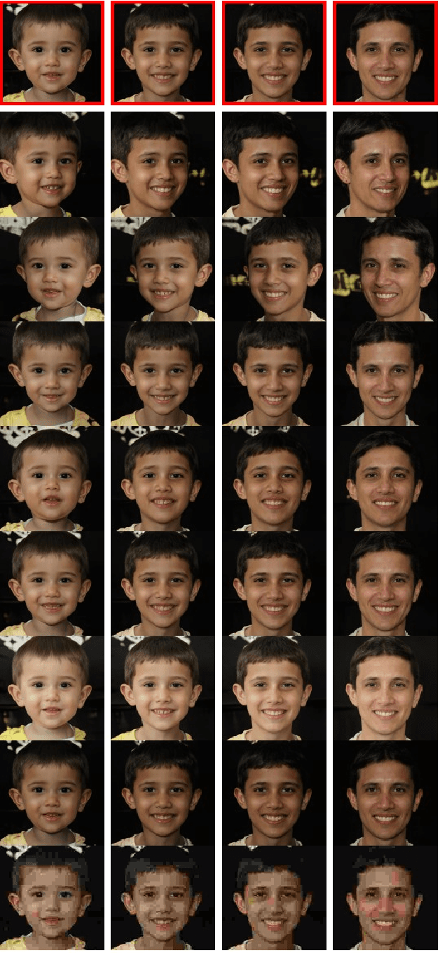 Figure 3 for Child Face Recognition at Scale: Synthetic Data Generation and Performance Benchmark