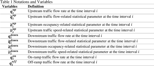 Figure 1 for On-ramp and Off-ramp Traffic Flows Estimation Based on A Data-driven Transfer Learning Framework