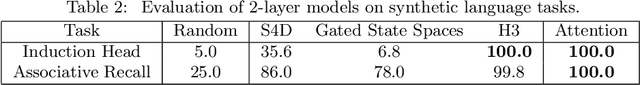 Figure 3 for Hungry Hungry Hippos: Towards Language Modeling with State Space Models