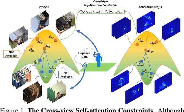 Figure 1 for Cross-view Action Recognition Understanding From Exocentric to Egocentric Perspective
