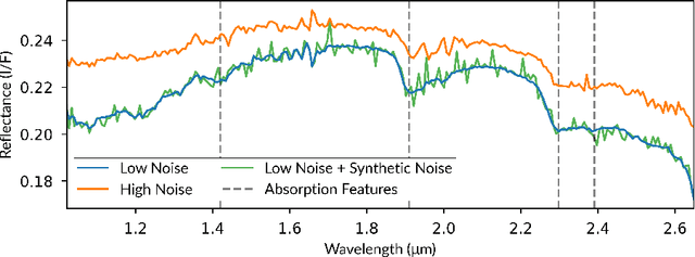 Figure 1 for Noise2Noise Denoising of CRISM Hyperspectral Data