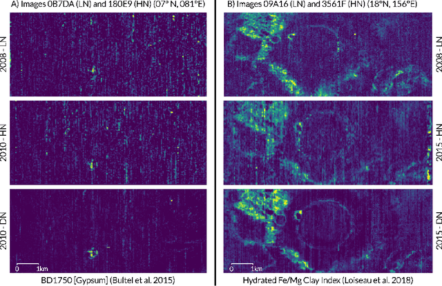 Figure 4 for Noise2Noise Denoising of CRISM Hyperspectral Data