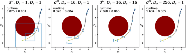 Figure 2 for Interval Reachability of Nonlinear Dynamical Systems with Neural Network Controllers