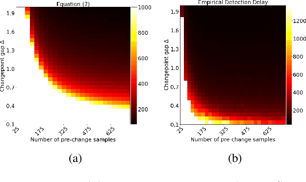 Figure 1 for Online Heavy-tailed Change-point detection