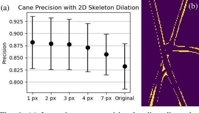 Figure 4 for 3D Skeletonization of Complex Grapevines for Robotic Pruning