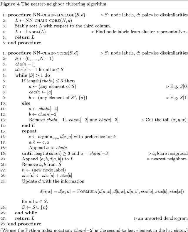 Figure 4 for Modern hierarchical, agglomerative clustering algorithms