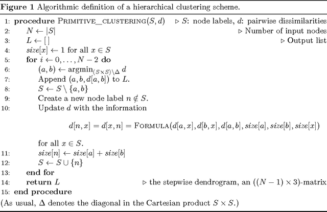 Figure 1 for Modern hierarchical, agglomerative clustering algorithms