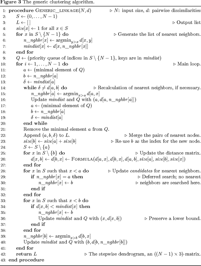 Figure 3 for Modern hierarchical, agglomerative clustering algorithms