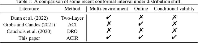 Figure 1 for Conformal Inference for Invariant Risk Minimization