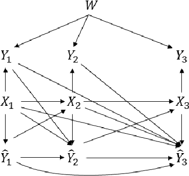 Figure 3 for Bayesian Learning for Dynamic Inference