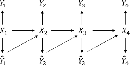 Figure 1 for Bayesian Learning for Dynamic Inference
