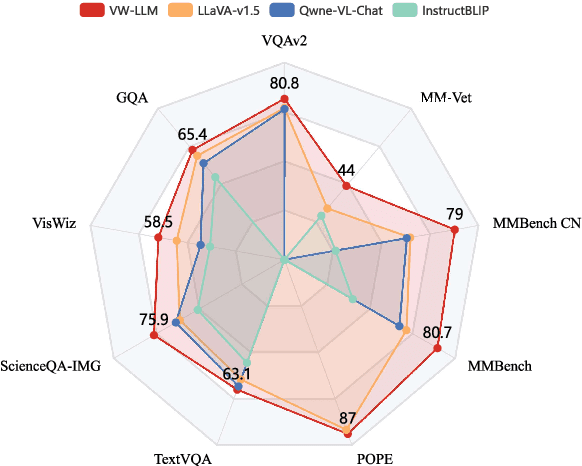 Figure 1 for Multi-modal Auto-regressive Modeling via Visual Words