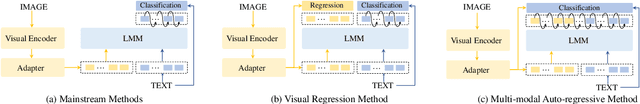 Figure 3 for Multi-modal Auto-regressive Modeling via Visual Words