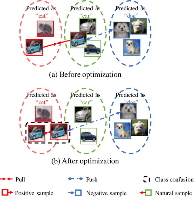 Figure 3 for Robust Representation Learning via Asymmetric Negative Contrast and Reverse Attention