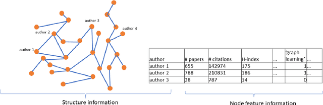 Figure 1 for GNN-Ensemble: Towards Random Decision Graph Neural Networks